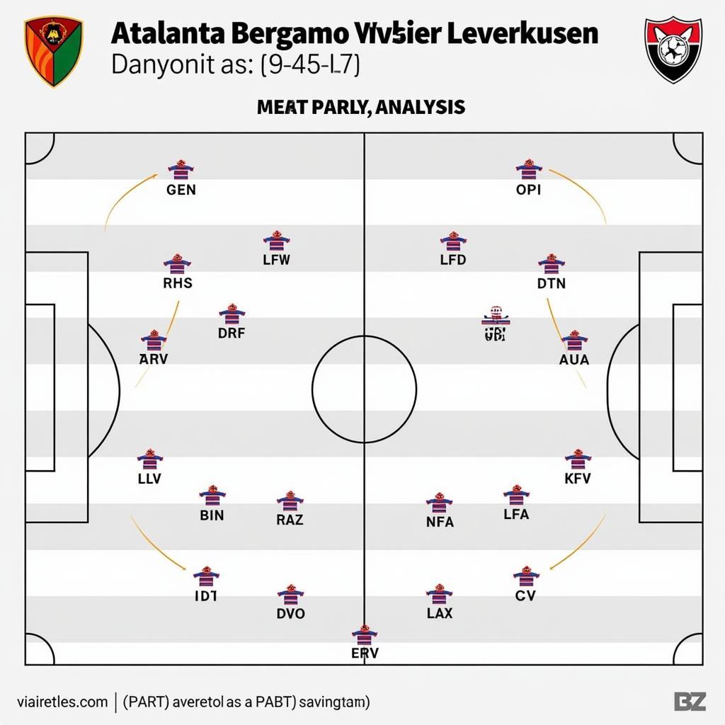 Spielanalyse Atalanta Bergamo gegen Bayer Leverkusen