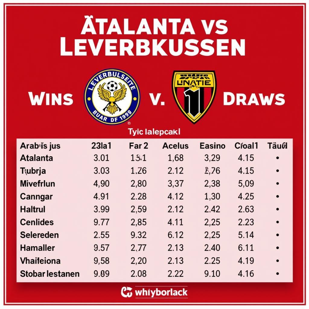 Atalanta Leverkusen Formkurve Analyse