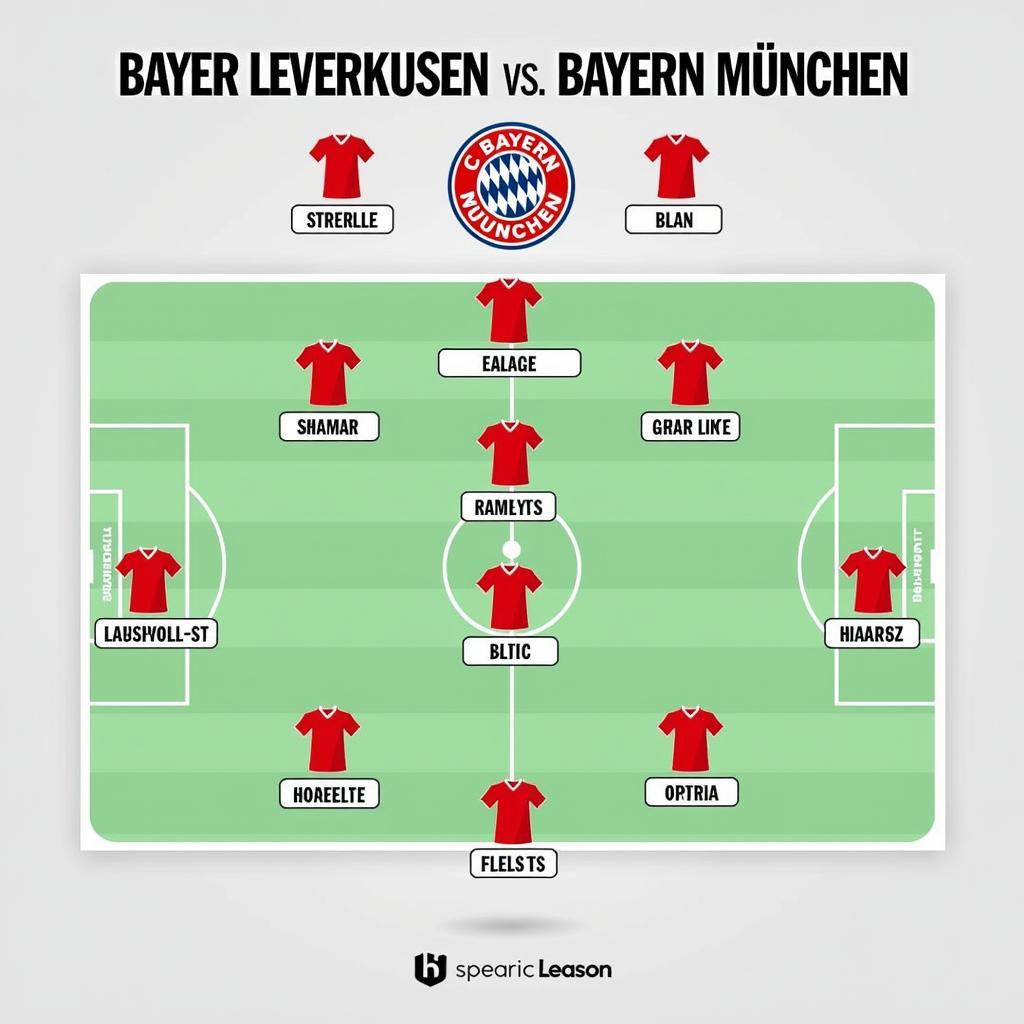 Voraussichtliche Aufstellung Bayer Leverkusen gegen Bayern München