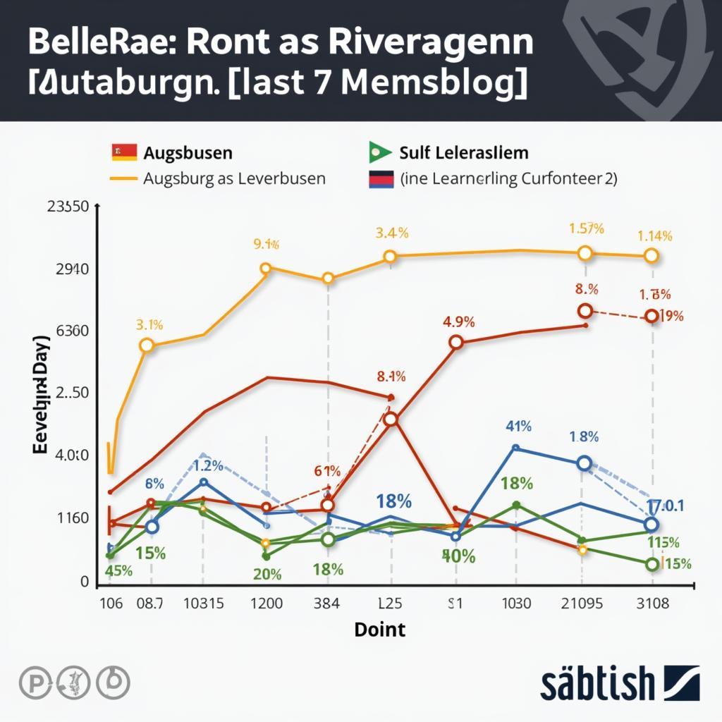 Formkurve von Augsburg und Leverkusen in der Bundesliga