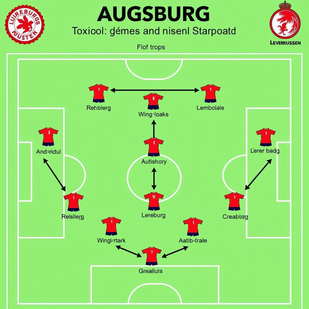 Taktische Aufstellungen von Augsburg und Leverkusen