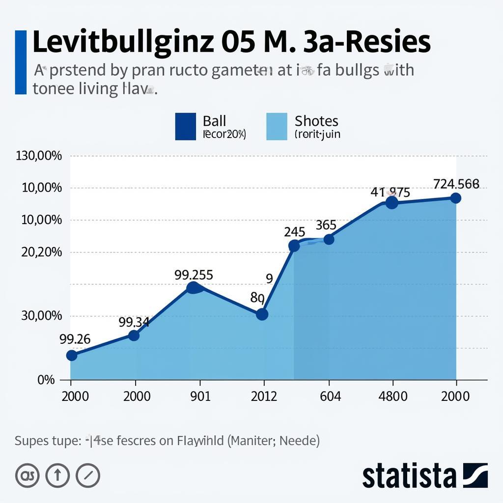 Ballbesitz, Passquote und Torschüsse: Leverkusen vs. Mainz