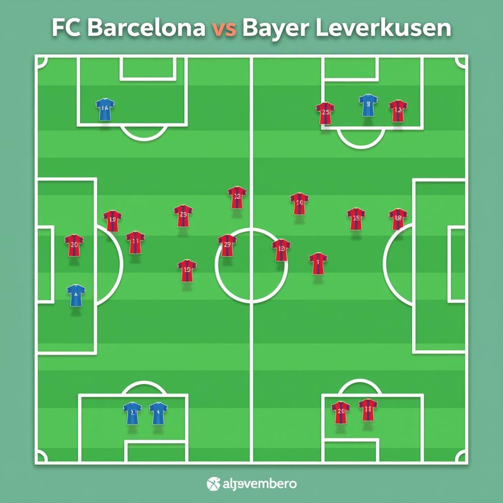 Taktische Analyse Barca Leverkusen