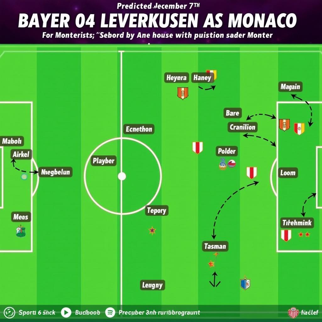 Taktische Analyse Bayer 04 Leverkusen gegen AS Monaco am 7. Dezember