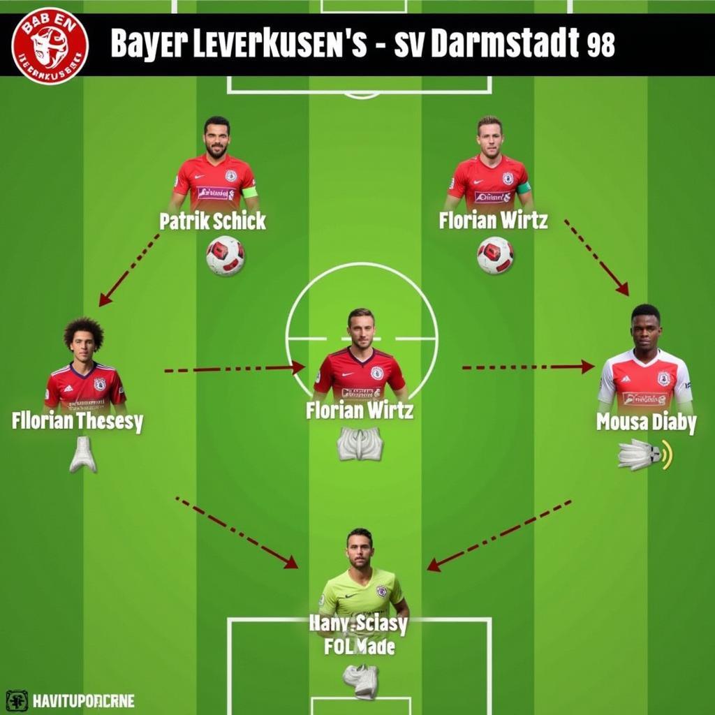 Bayer 04 Leverkusen Offensive Aufstellung