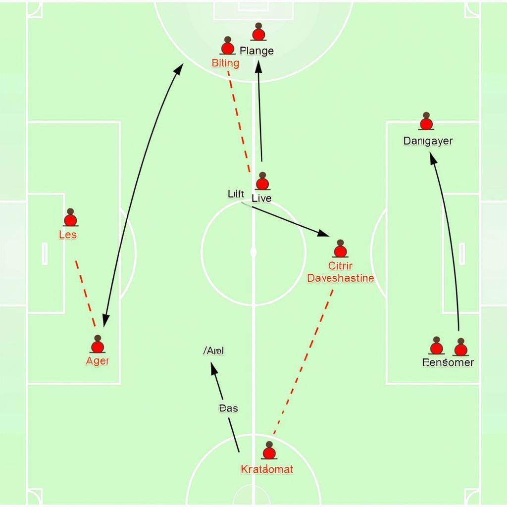 Taktische Analyse Bayer 04 Leverkusen gegen FC Utrecht