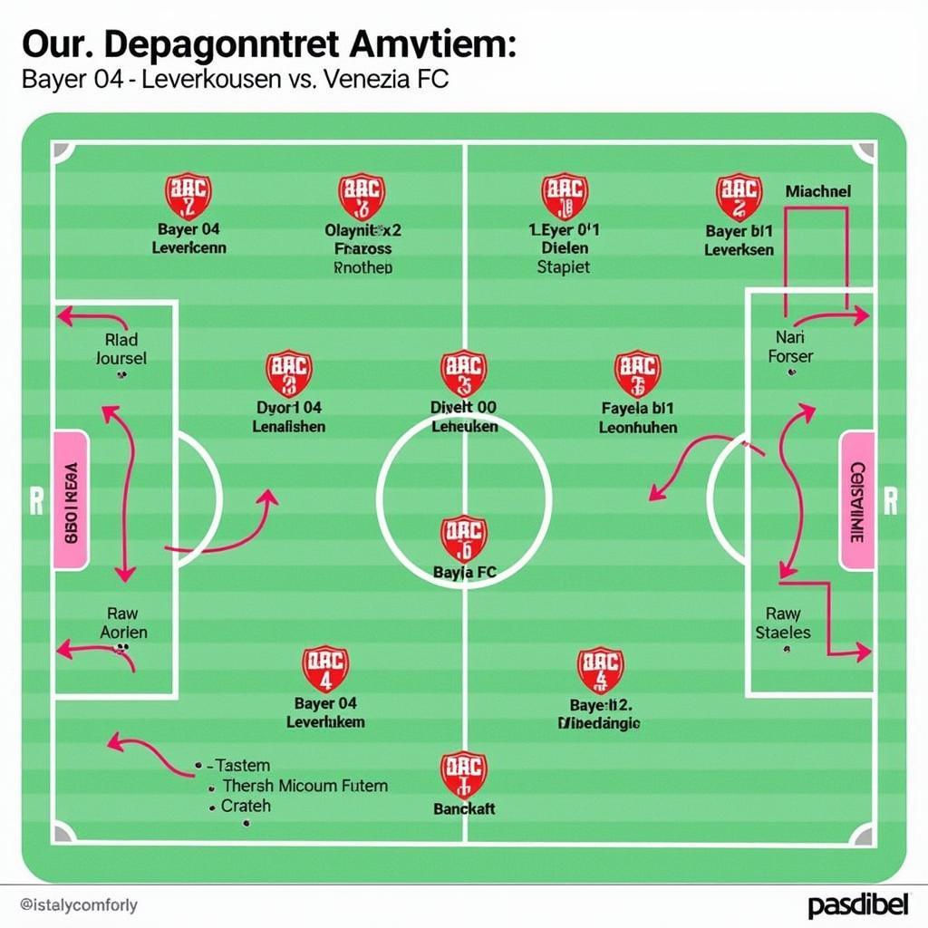 Taktische Analyse des Spiels Bayer 04 Leverkusen gegen Venezia FC.