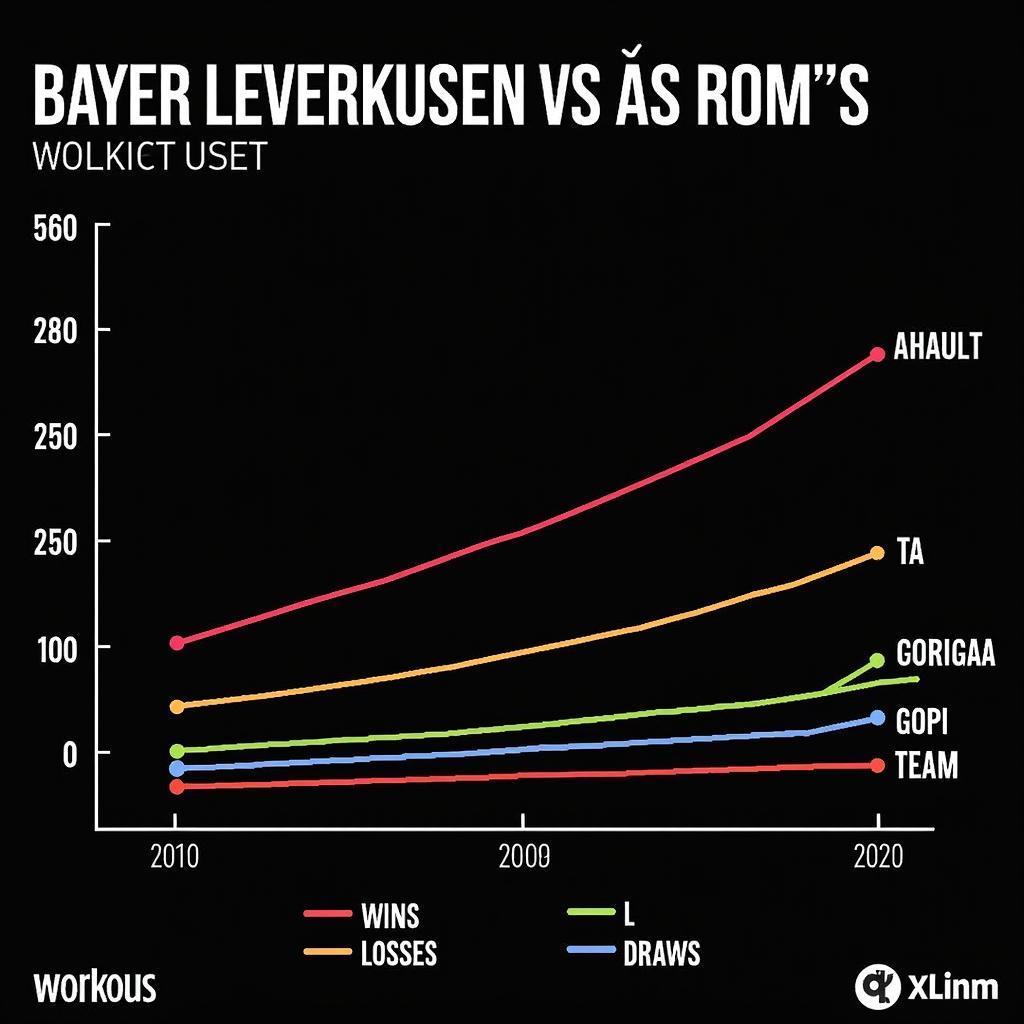 Analyse der Formkurve von Bayer Leverkusen und AS Rom vor dem Spiel.