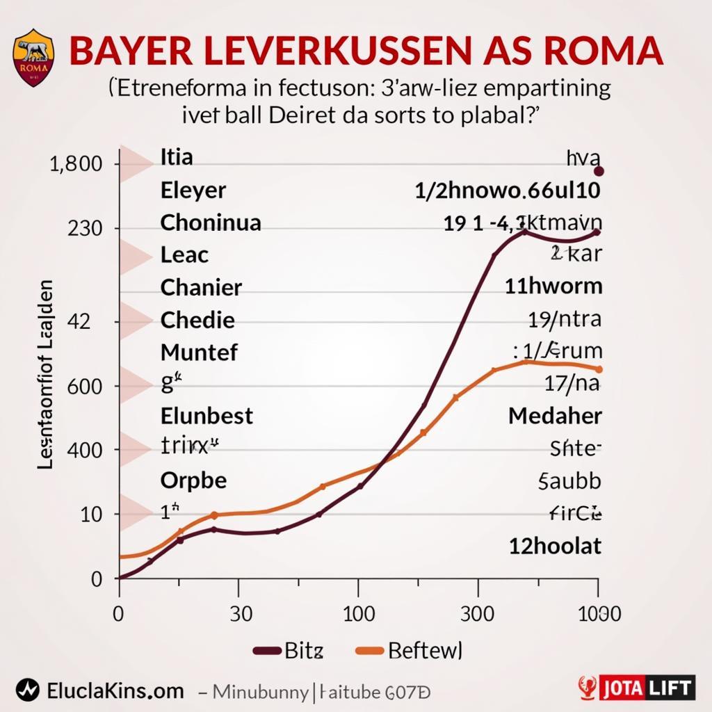 Analyse der Formkurve von Bayer Leverkusen und AS Roma vor dem Europa League Halbfinale.