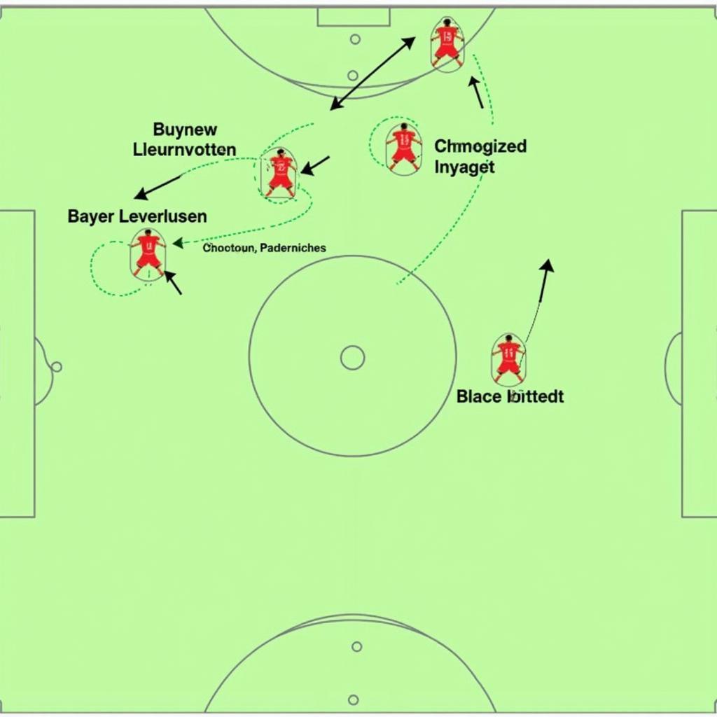 Taktische Analyse der Spiele zwischen Bayer Leverkusen und Celtic Glasgow