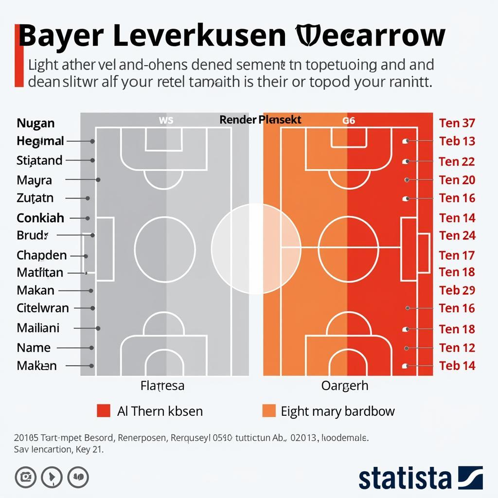 Analyse der Bayer Leverkusen Defensive