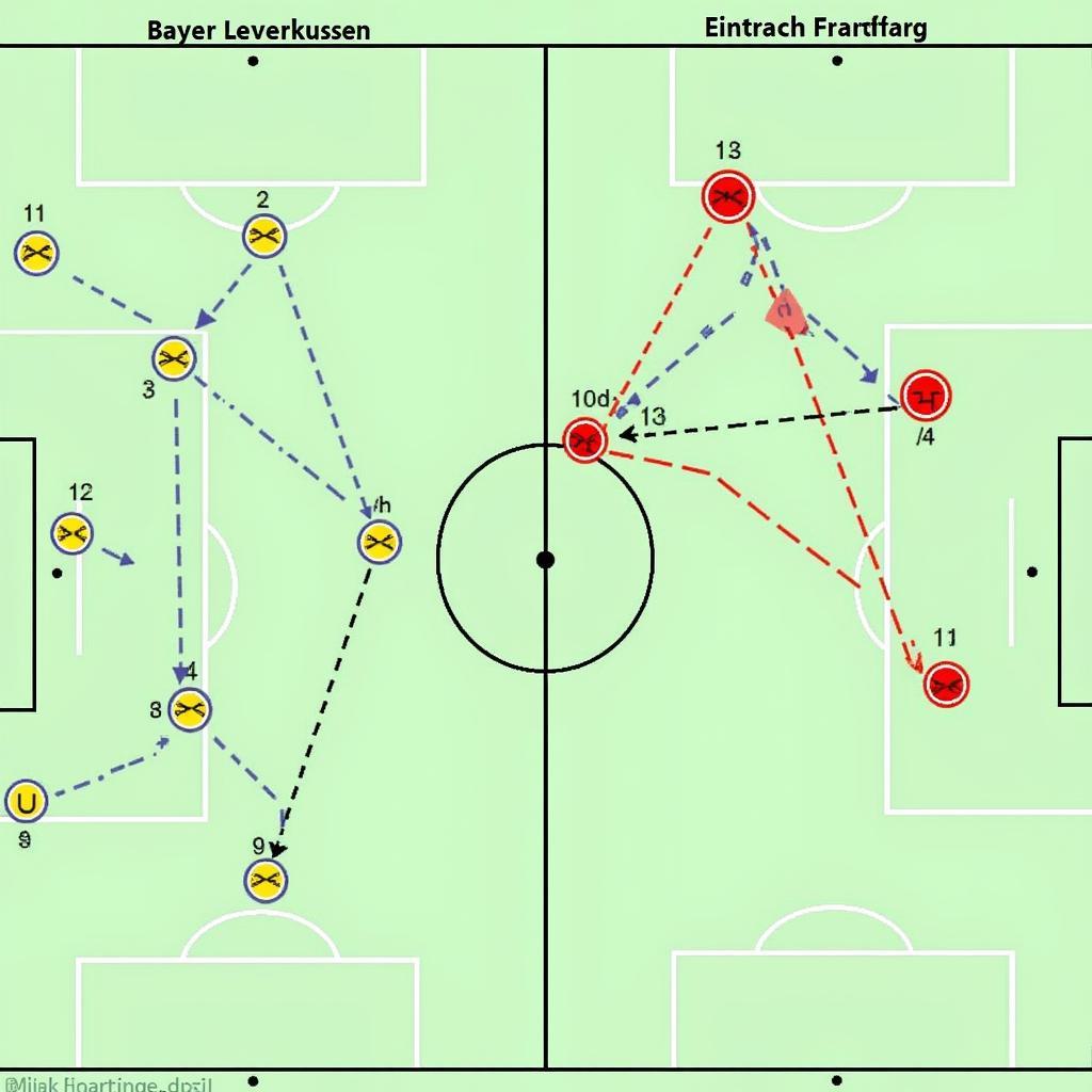 Taktische Analyse des Spiels Bayer Leverkusen gegen Eintracht Frankfurt