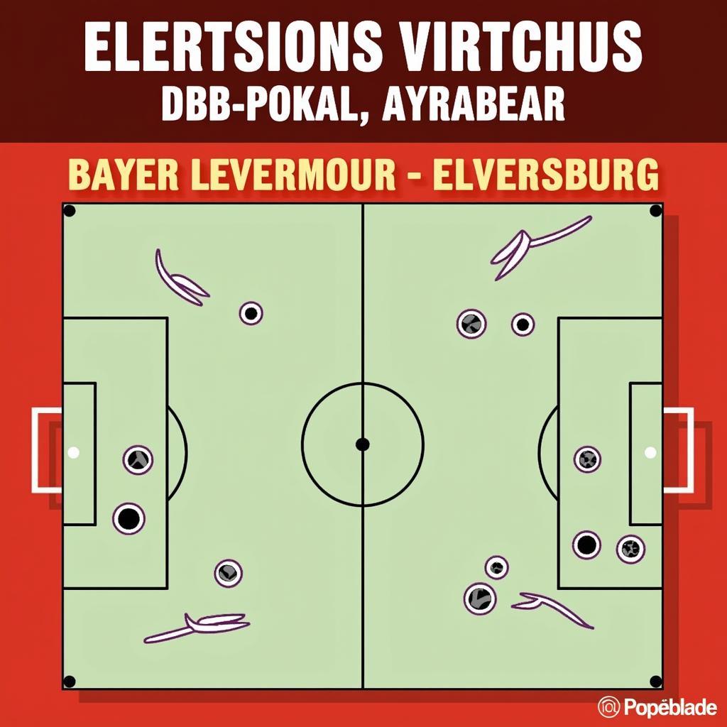 Taktische Analyse des Spiels Bayer Leverkusen gegen Elversberg