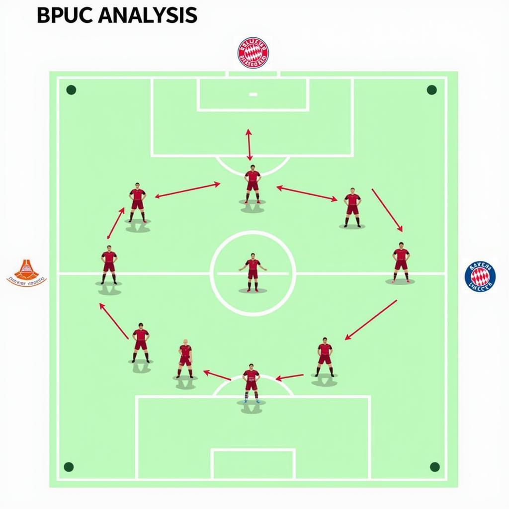 Taktische Analysen der Spiele zwischen Bayer Leverkusen und FC Bayern München