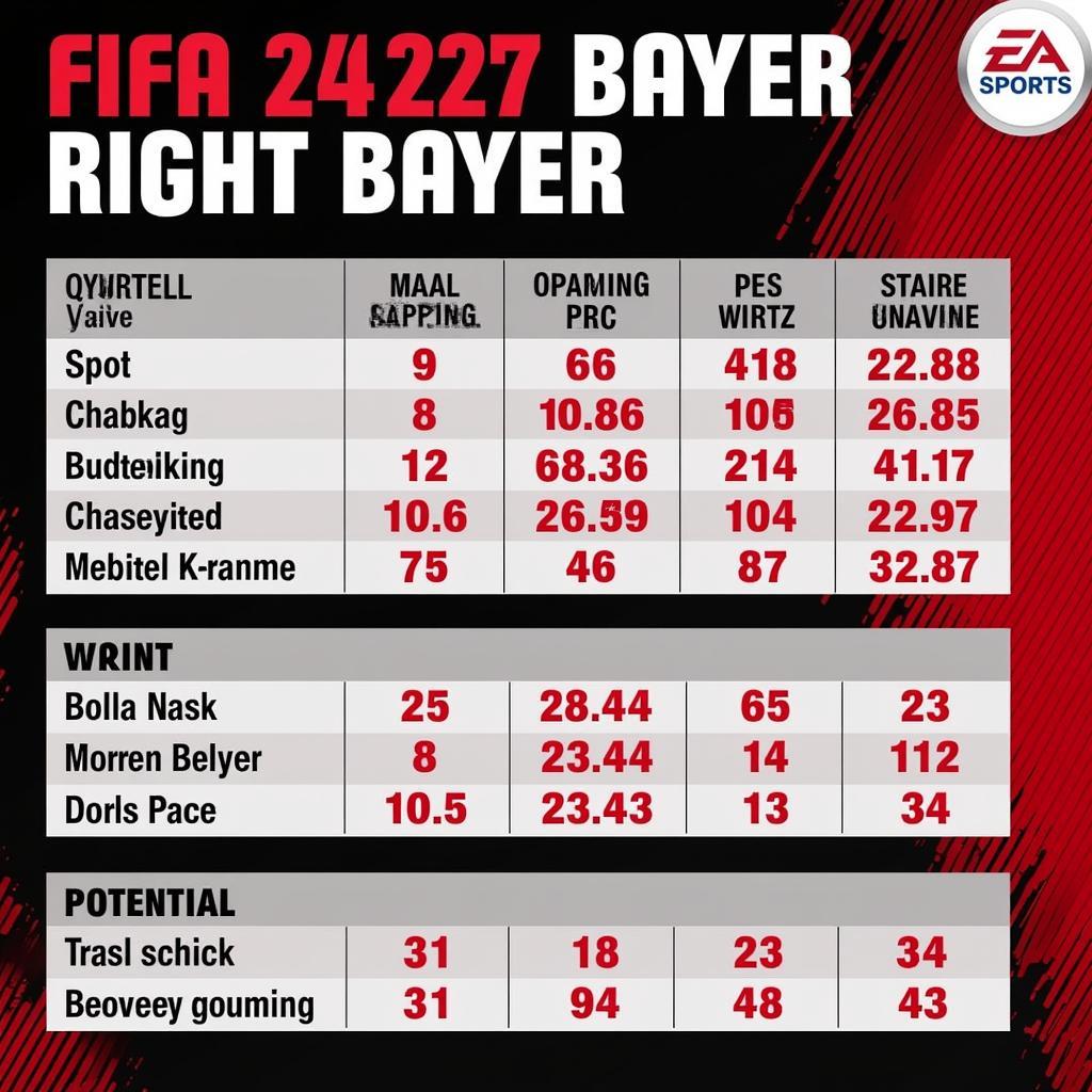 Spielerbewertungen von Bayer Leverkusen in FIFA 24