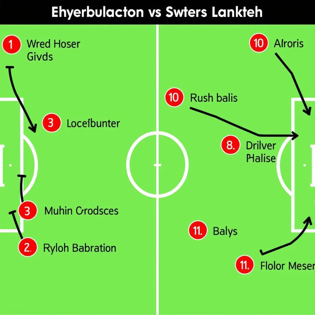 Taktische Analyse Bayer Leverkusen vs. Bayern München