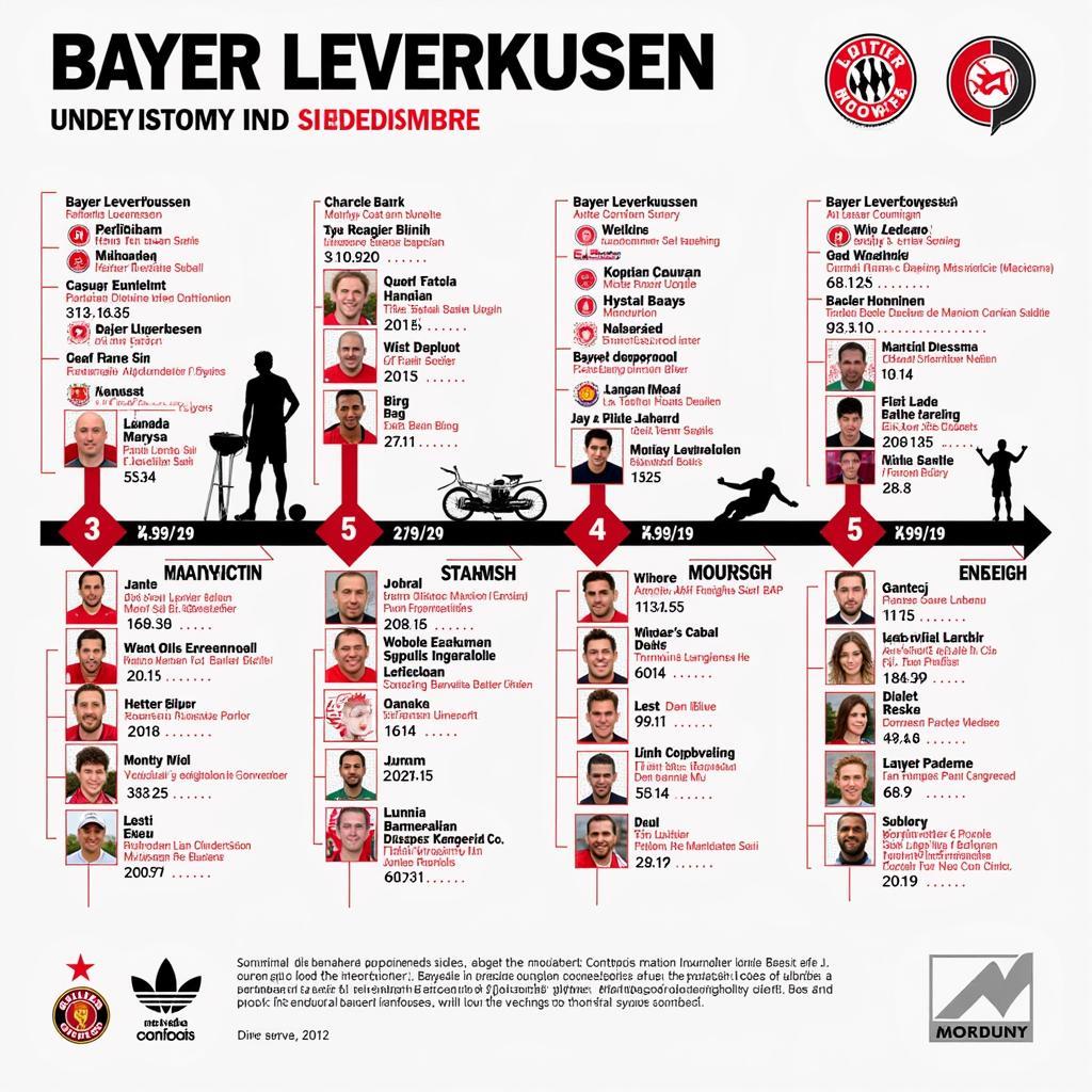 Bayer Leverkusen Historie in der Bundesliga