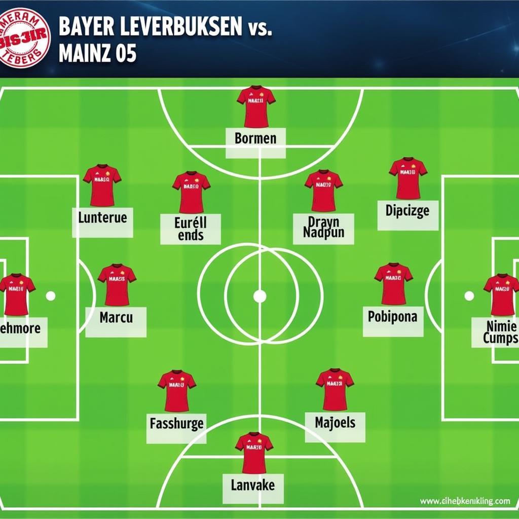 Taktische Aufstellung von Bayer Leverkusen und Mainz 05