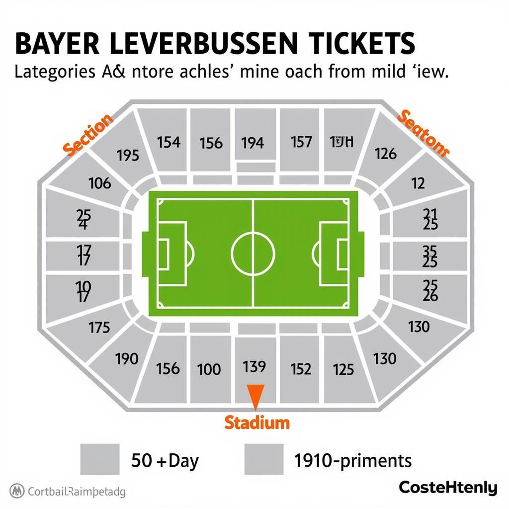 Übersicht der Bayer Leverkusen Ticket Kategorien und Preise