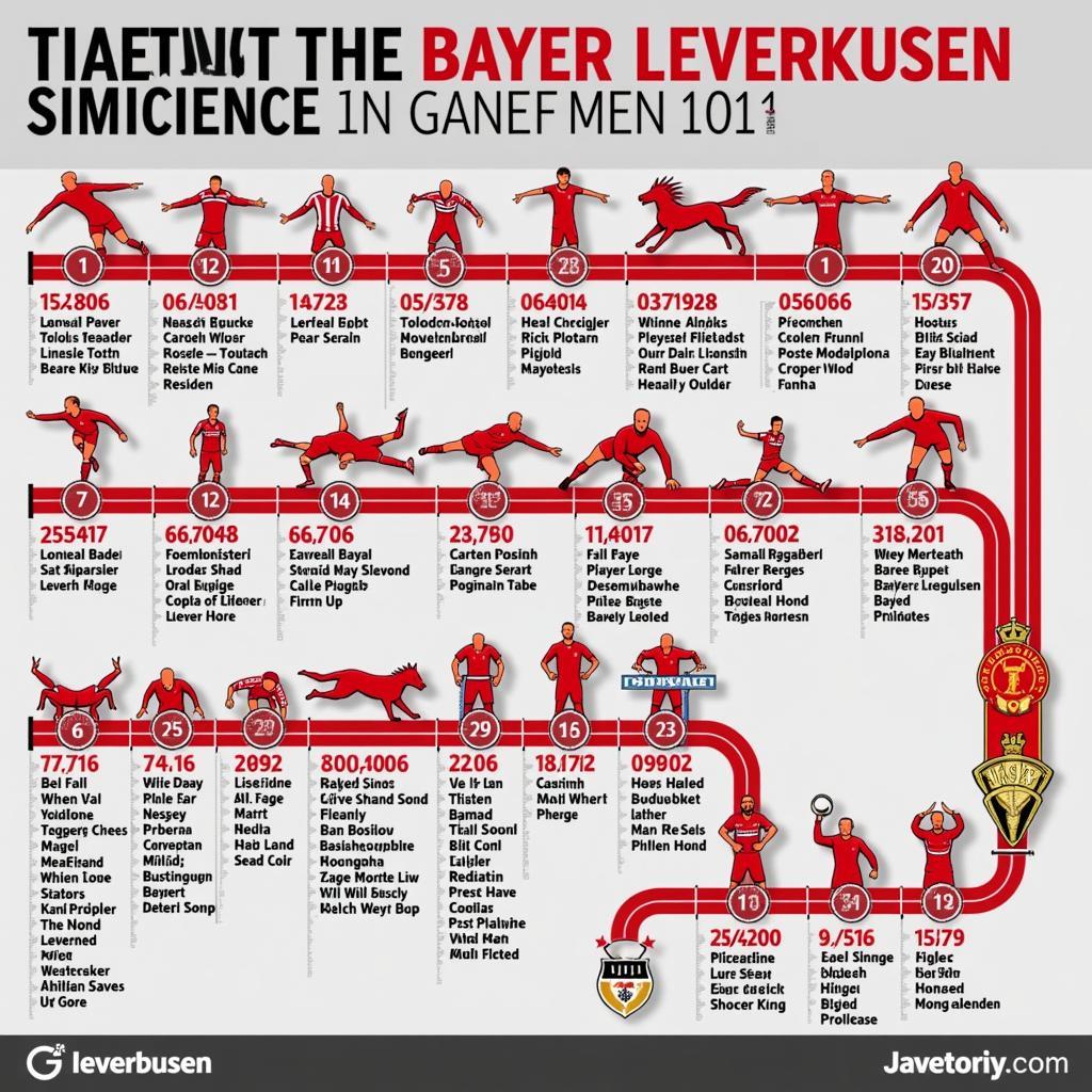 Die Geschichte der Titel von Bayer 04 Leverkusen