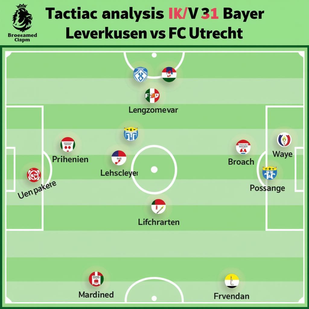 Taktische Analyse: Wie könnte Bayer Leverkusen gegen Utrecht spielen?