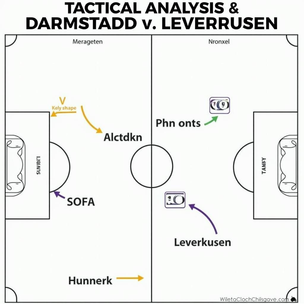 Analyse der Aufstellungen von Darmstadt und Leverkusen