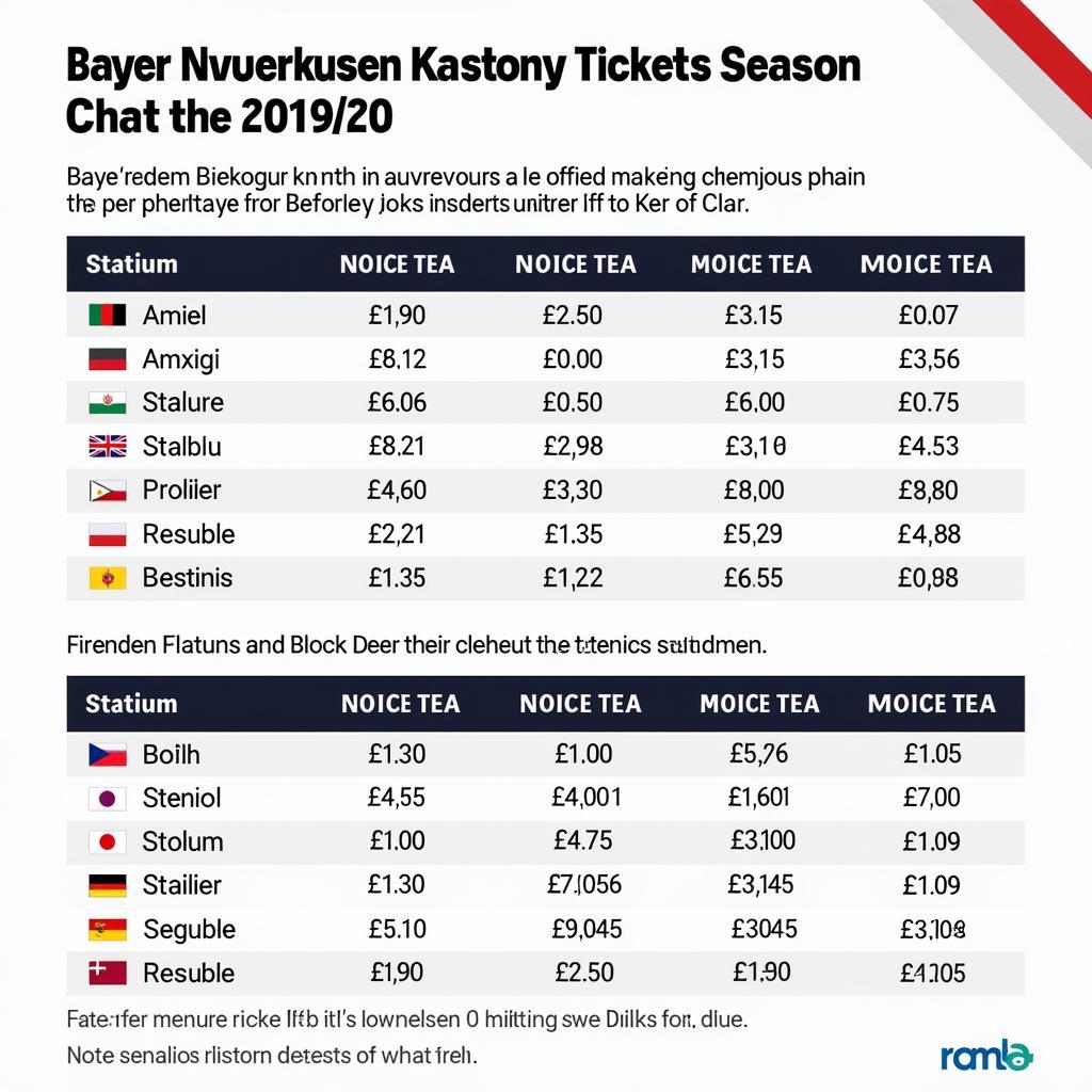 Bayer 04 Leverkusen Dauerkartenpreise 2019/20: Übersicht der verschiedenen Kategorien