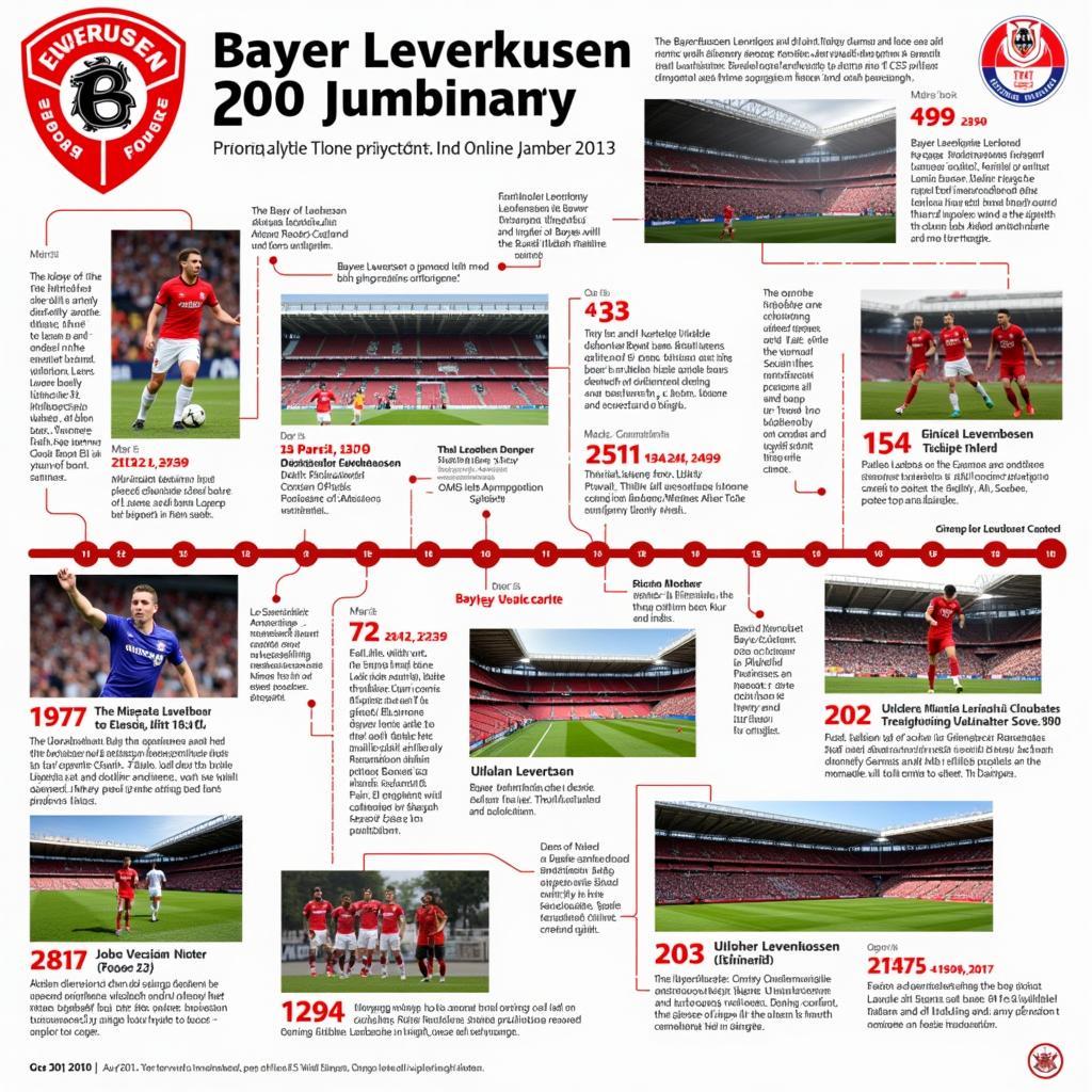 Die faszinierende Geschichte von Bayer 04 Leverkusen