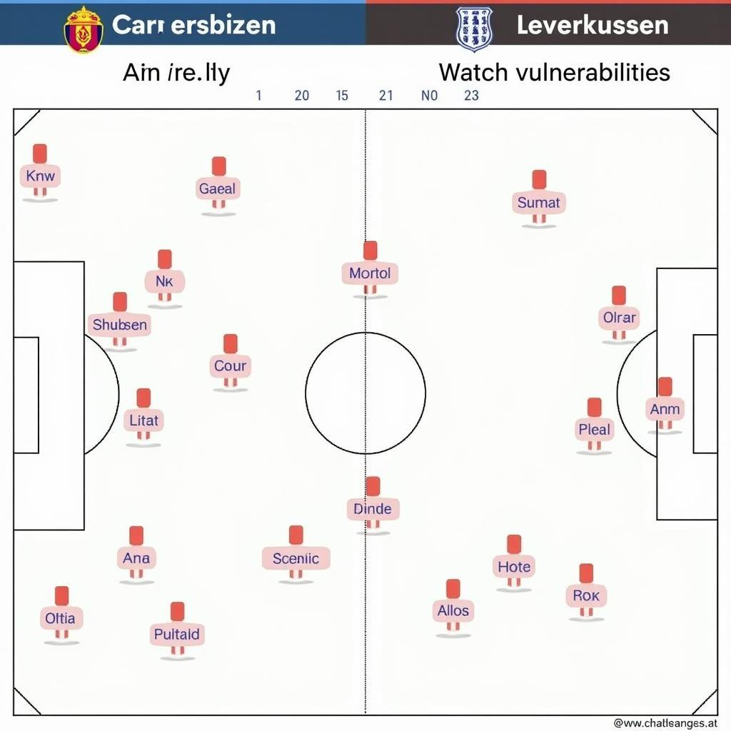 Taktische Analyse FCK gegen Leverkusen