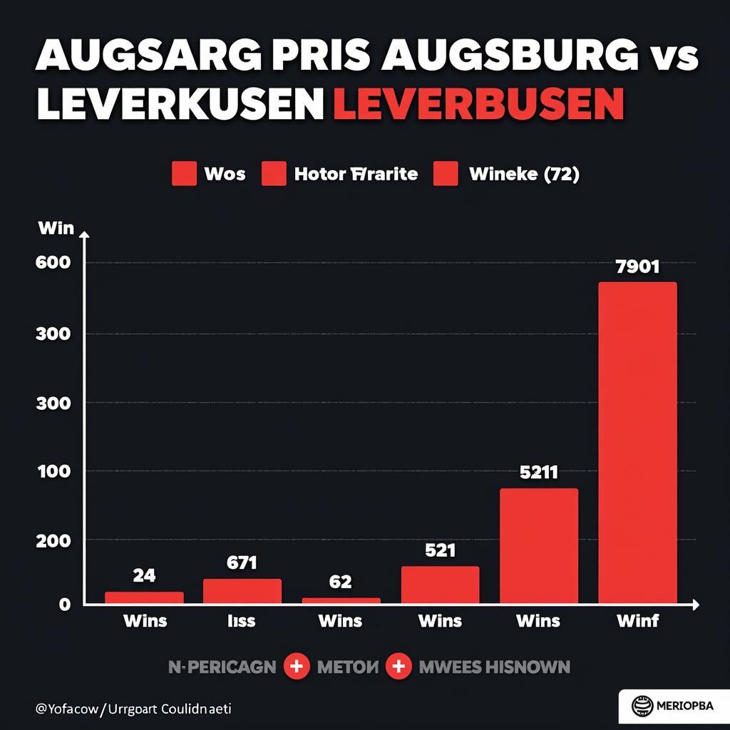 Formkurve Augsburg vs. Leverkusen