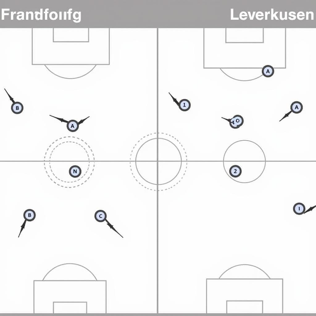 Taktische Analyse Frankfurt gegen Leverkusen