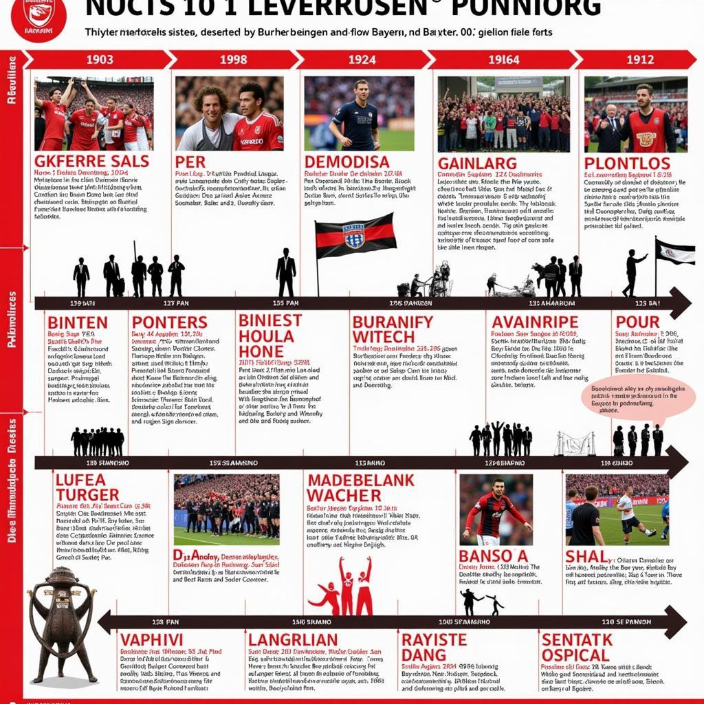 Die Geschichte der Bayer 04 Leverkusen Fans: Von den Anfängen bis zur Gegenwart