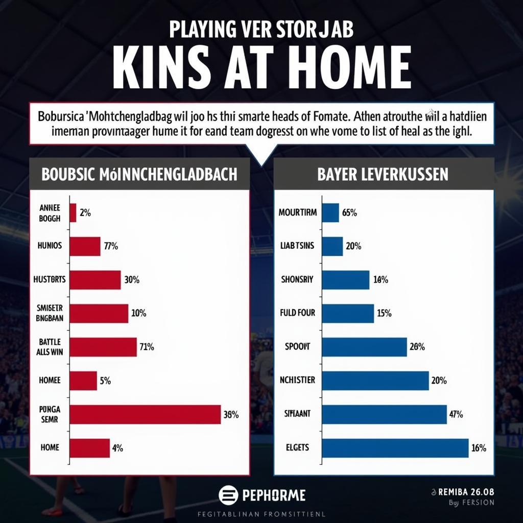 Analyse des Heimvorteils im Borussia-Park und der BayArena