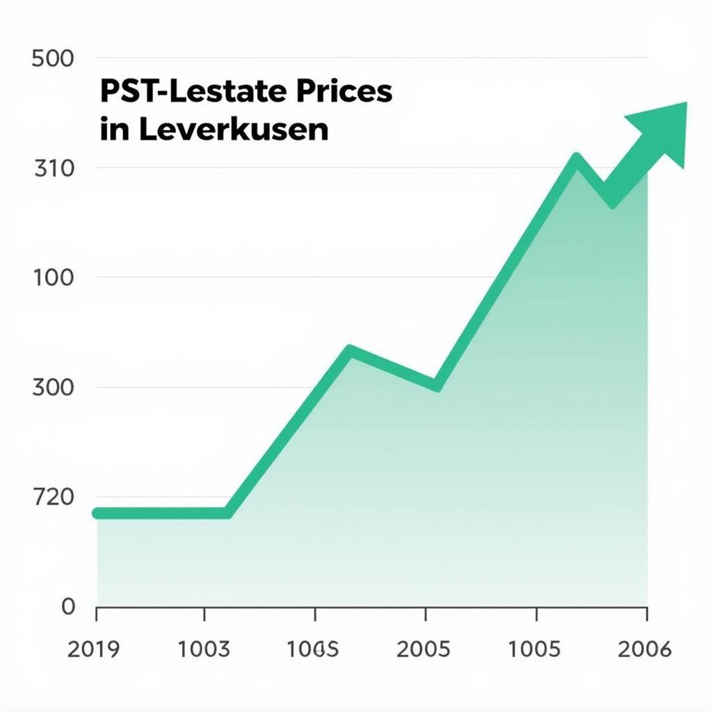 Immobilienmarkt Leverkusen