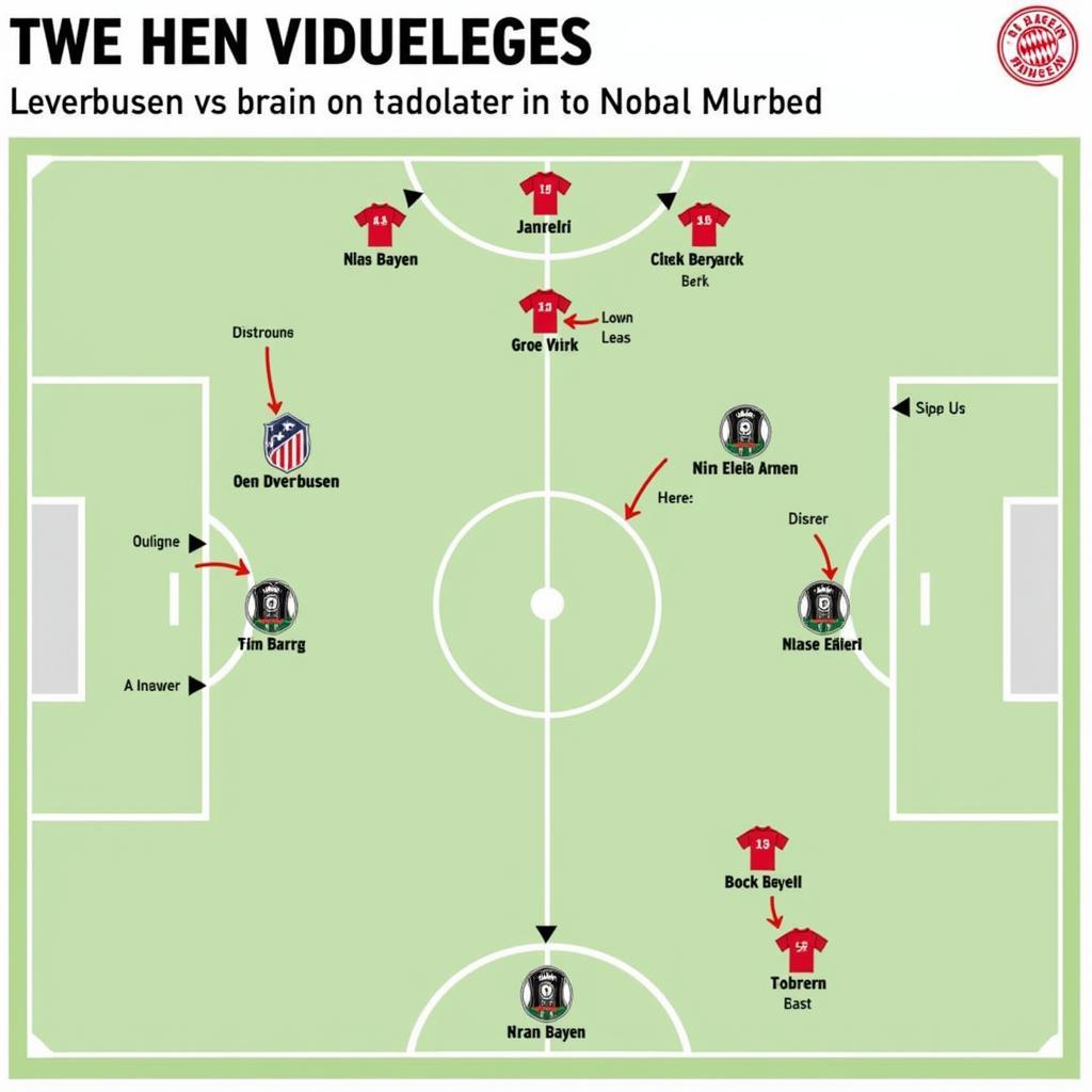 Analyse der Taktik von Leverkusen und Bayern vor dem Spiel