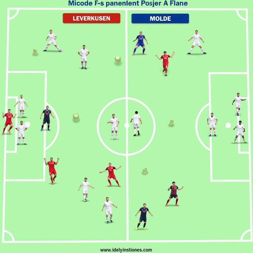 Taktische Analyse Leverkusen gegen Molde