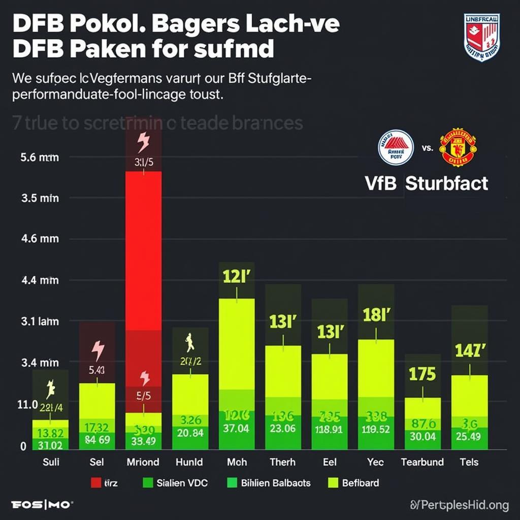 Formkurve von Leverkusen und Stuttgart vor dem DFB-Pokal Spiel