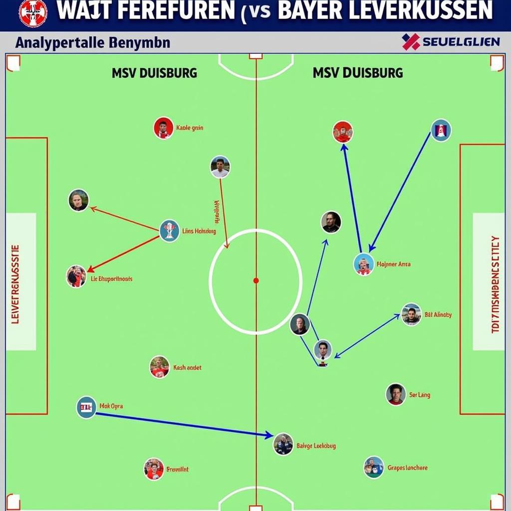 Taktische Analyse des Spiels MSV Duisburg gegen Bayer 04 Leverkusen