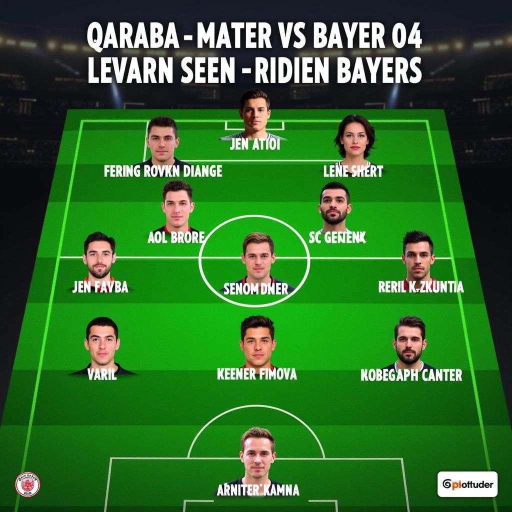 Mögliche Aufstellung von Qarabağ gegen Bayer 04 Leverkusen