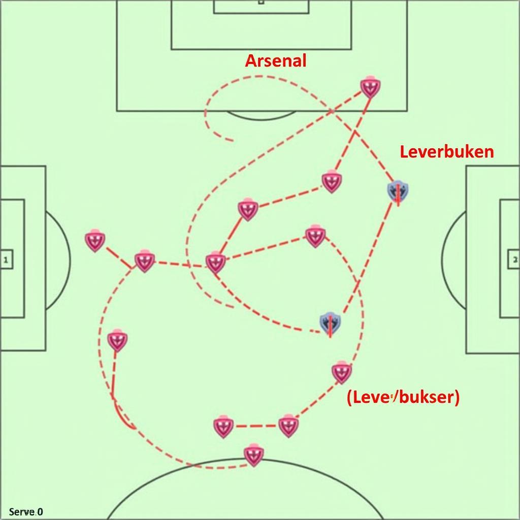 Taktische Analyse des Spiels Arsenal gegen Leverkusen