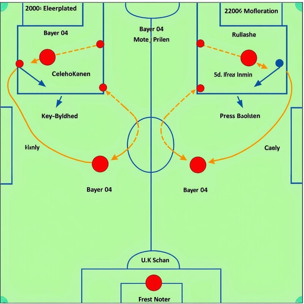 Taktische Analyse des Spiels Bayer 04 Leverkusen gegen Union Berlin. 