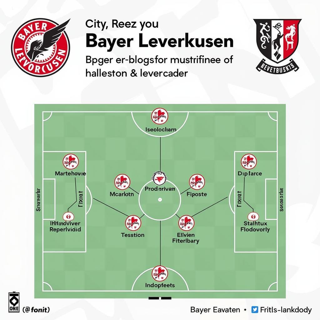 Taktik von Bayer Leverkusen gegen den Gegner