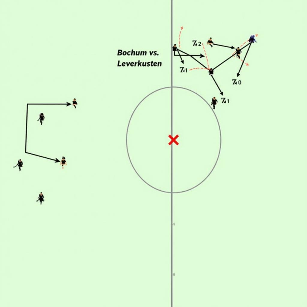 Taktische Analyse Bochum Leverkusen