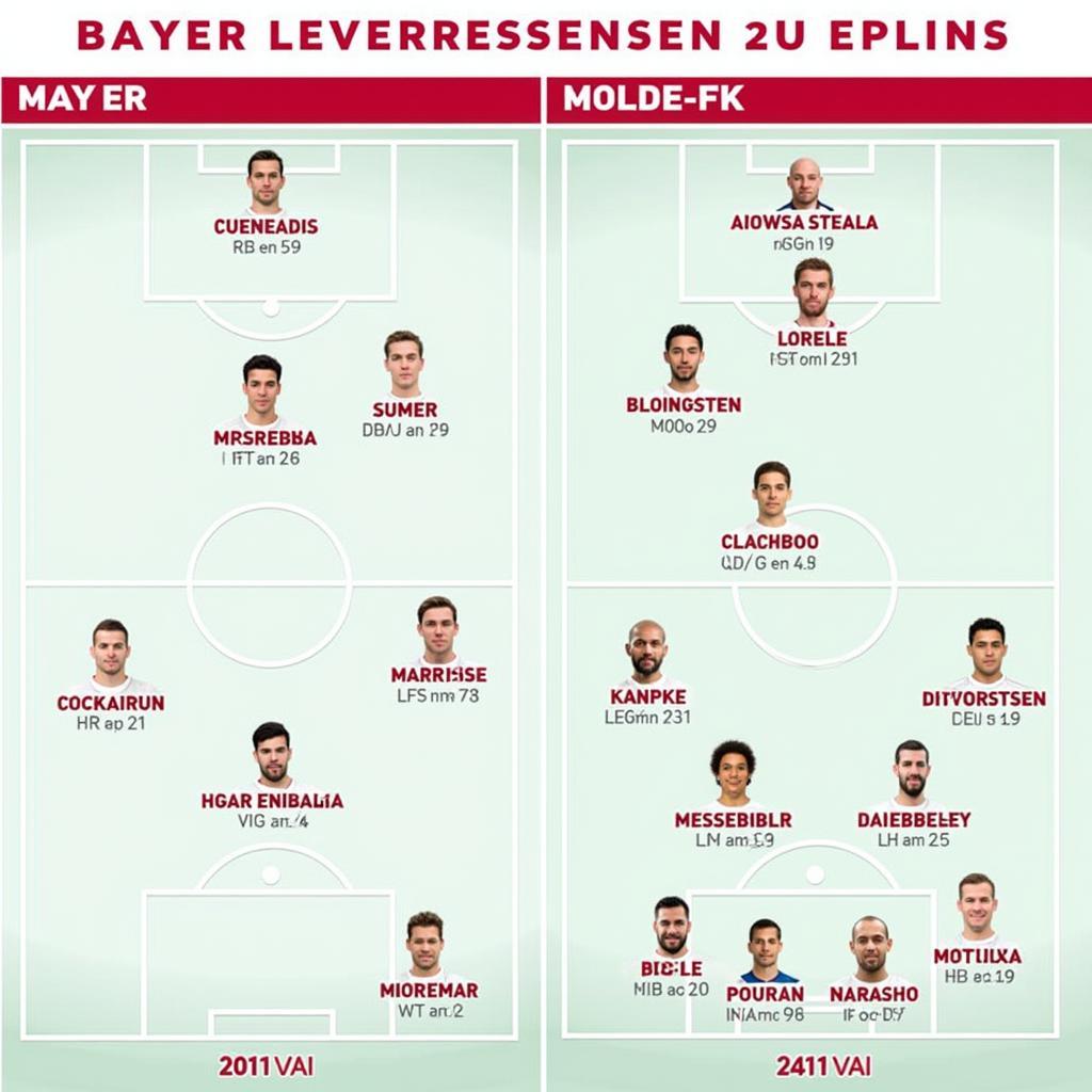 Voraussichtliche Aufstellungen Bayer Leverkusen - Molde FK