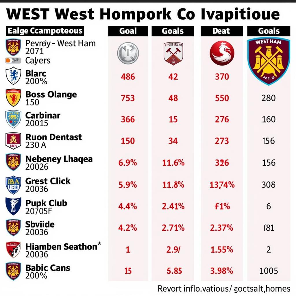 West Ham Leistung im internationalen Vergleich